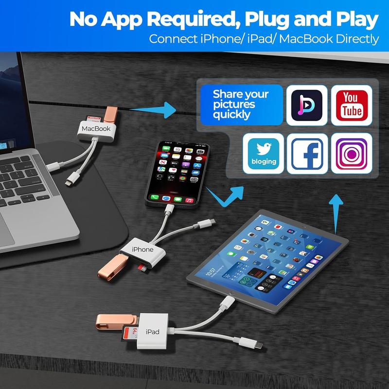 3-in-1 Dual-Port Card Reader (Lightning & Type-C) - Plug & Play SD/MicroSD Adapter with USB-A for iPhone, iPad, Android & Mac - No App Required - Image 3