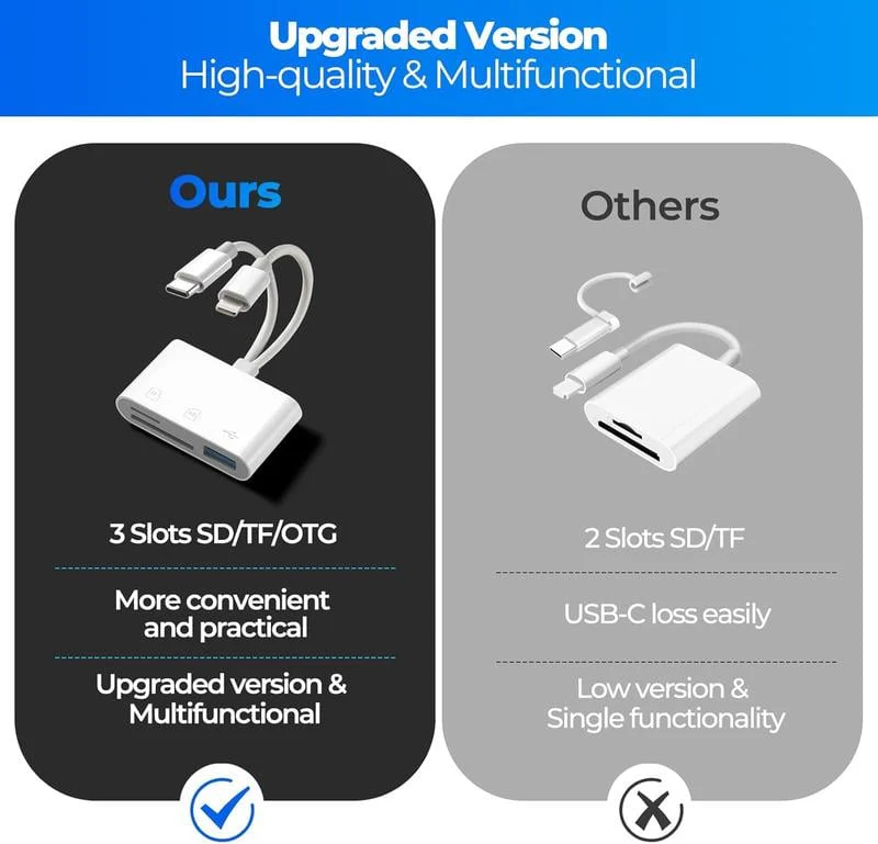 3-in-1 Dual-Port Card Reader (Lightning & Type-C) - Plug & Play SD/MicroSD Adapter with USB-A for iPhone, iPad, Android & Mac - No App Required - Image 4