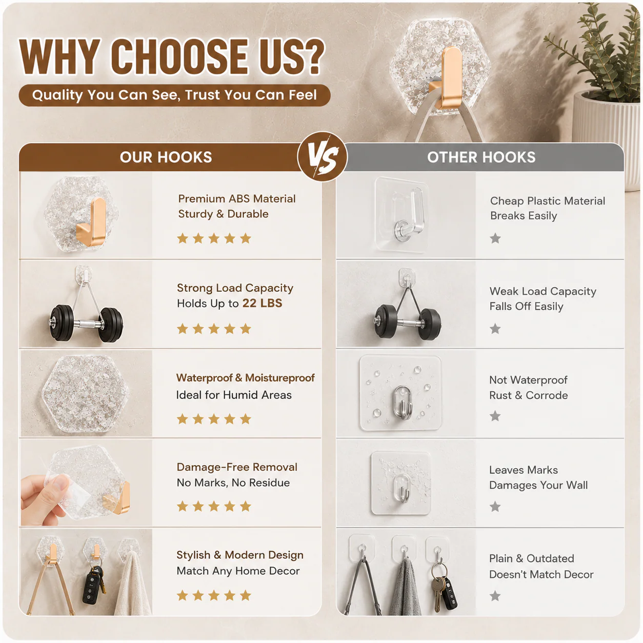✨Day Sale 50% OFF✨10 Pack Hexagonal Adhesive Wall Hooks – Waterproof Heavy Duty Hooks - Image 6