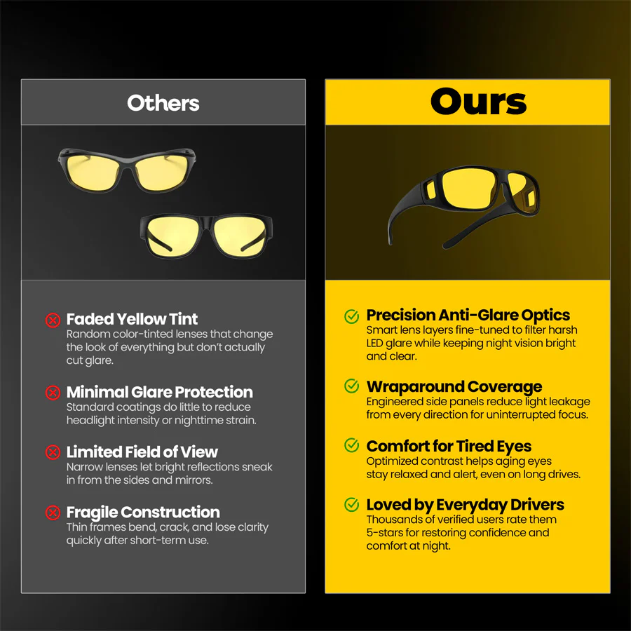 🔥Last Day 50% OFF🔥 Night Vision Driving Glasses - Image 7