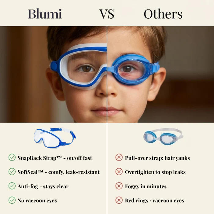 tiktrove™ Goggles - Image 2